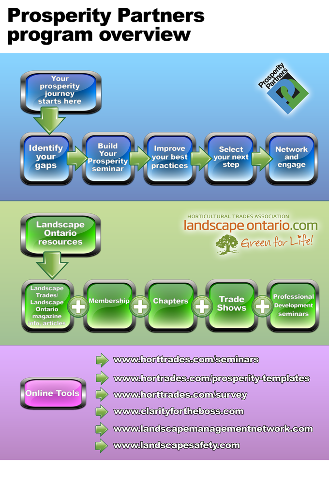 Image Map
